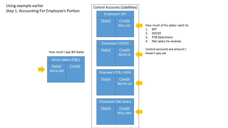 3 Steps To Get Payroll Data Into Your Accounting System