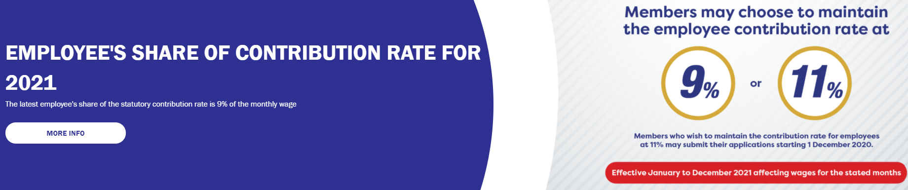 New Statutory Contribution Rate Of 2021 9 Or 11