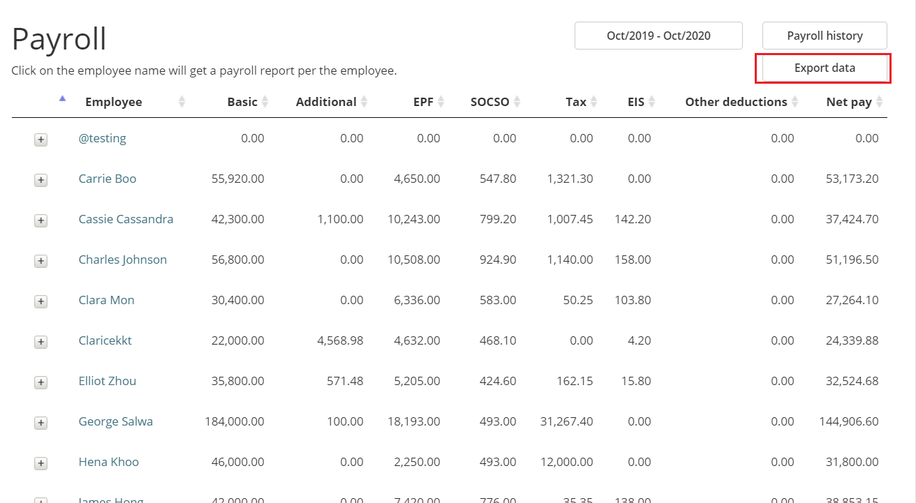 Yearly Payroll Summary Report